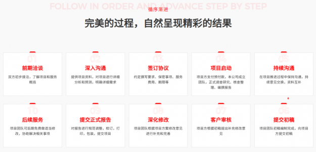 鄒城天之諾服務(wù)流程